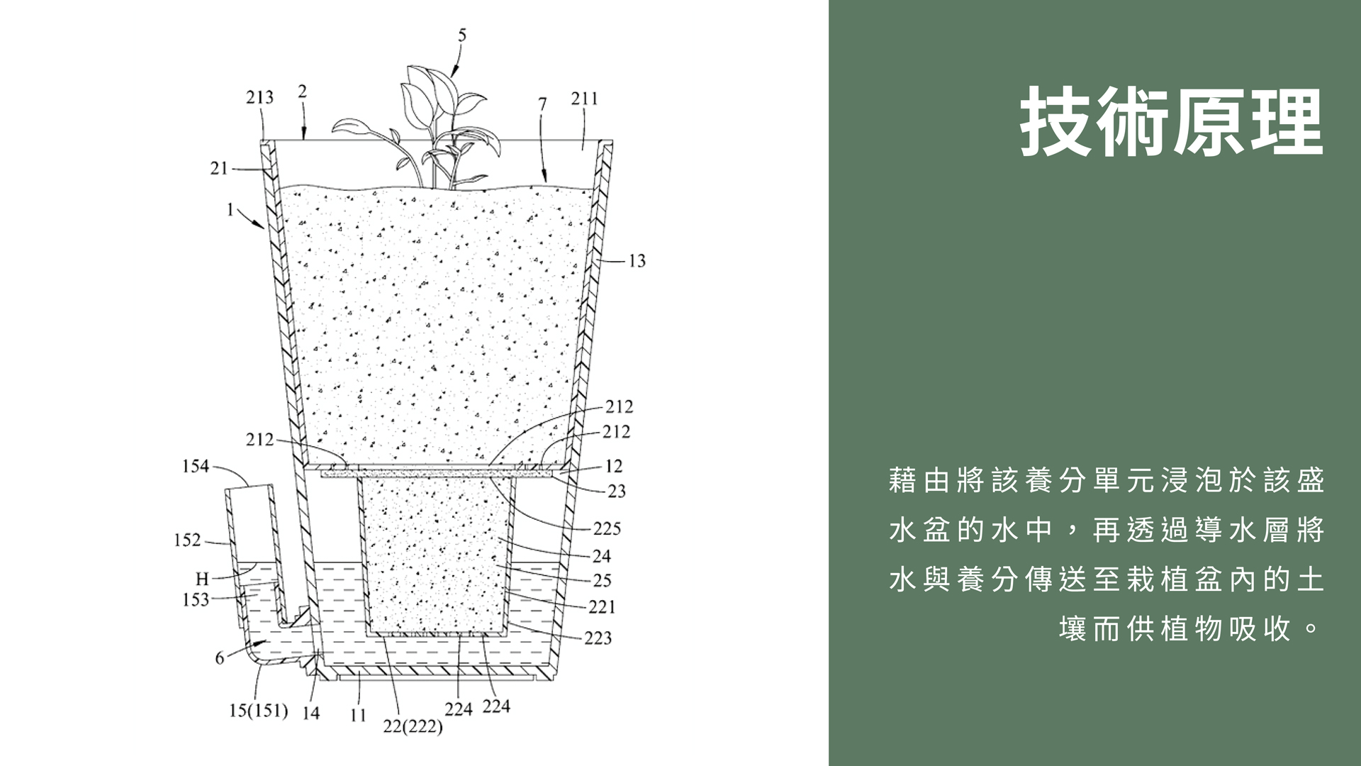 水介混耕原理